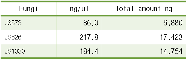 곰팡이 genomic DNA 농도측정