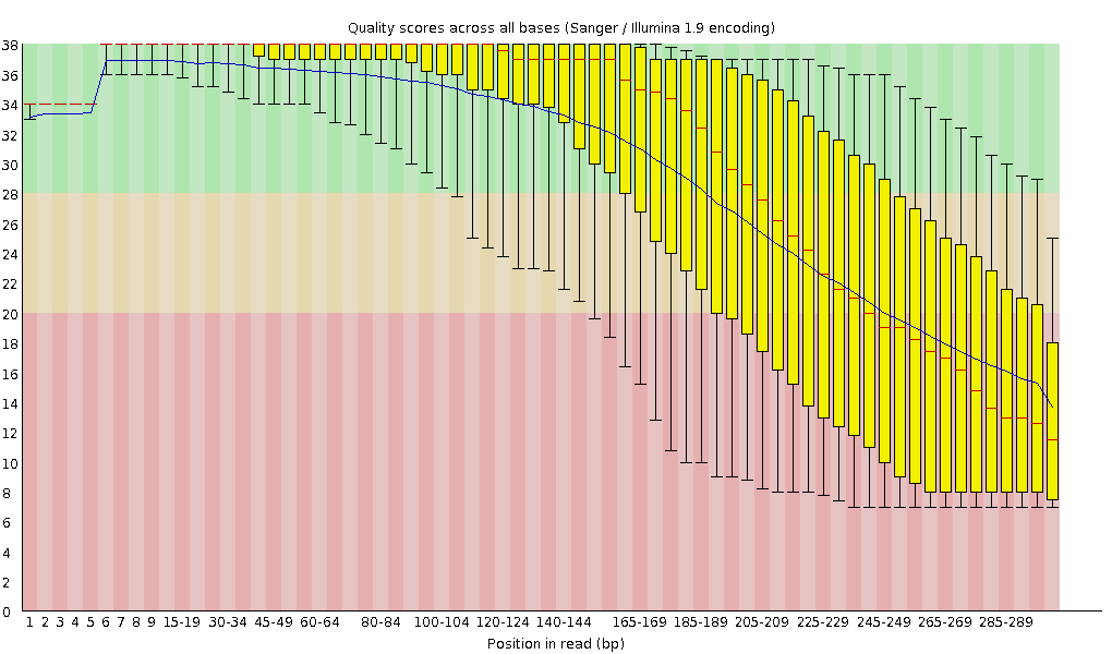 JS573 read2의 QC 이미지 (MiSeq)