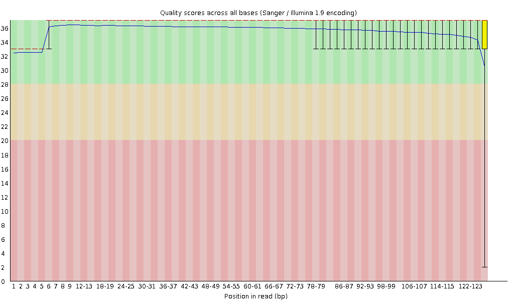 JS573 read1의 QC 이미지 (5Kbp, 1차)