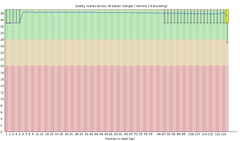 Filtering 후 JS573 read2의 QC이미지 (5Kbp, 1차)