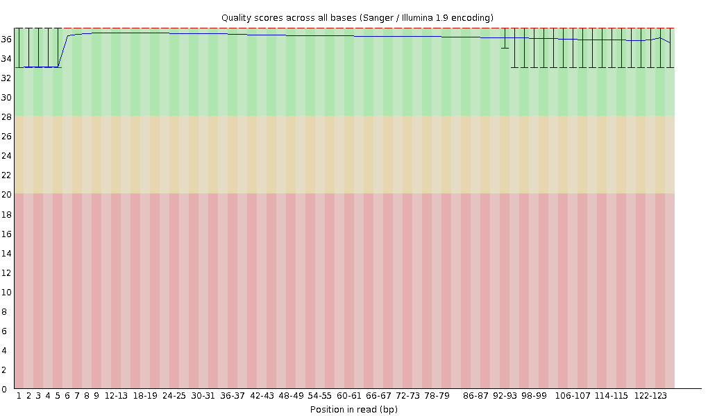 Filtering 후 JS573 read1의 QC이미지 (5Kbp, 2차)