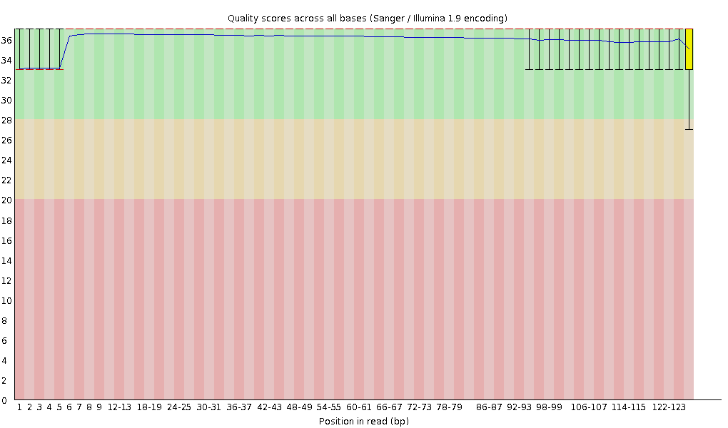 Filtering 후 JS573 read1의 QC이미지 (5Kbp, 1차)