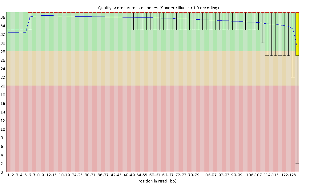 JS573 read1의 QC 이미지 (10Kbp, 1차)