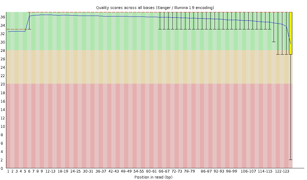 JS573 read1의 QC 이미지 (10Kbp, 2차)