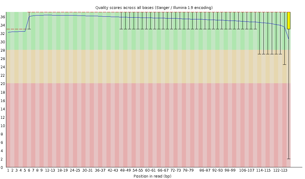 JS573 read1의 QC 이미지 (10Kbp, 3차)