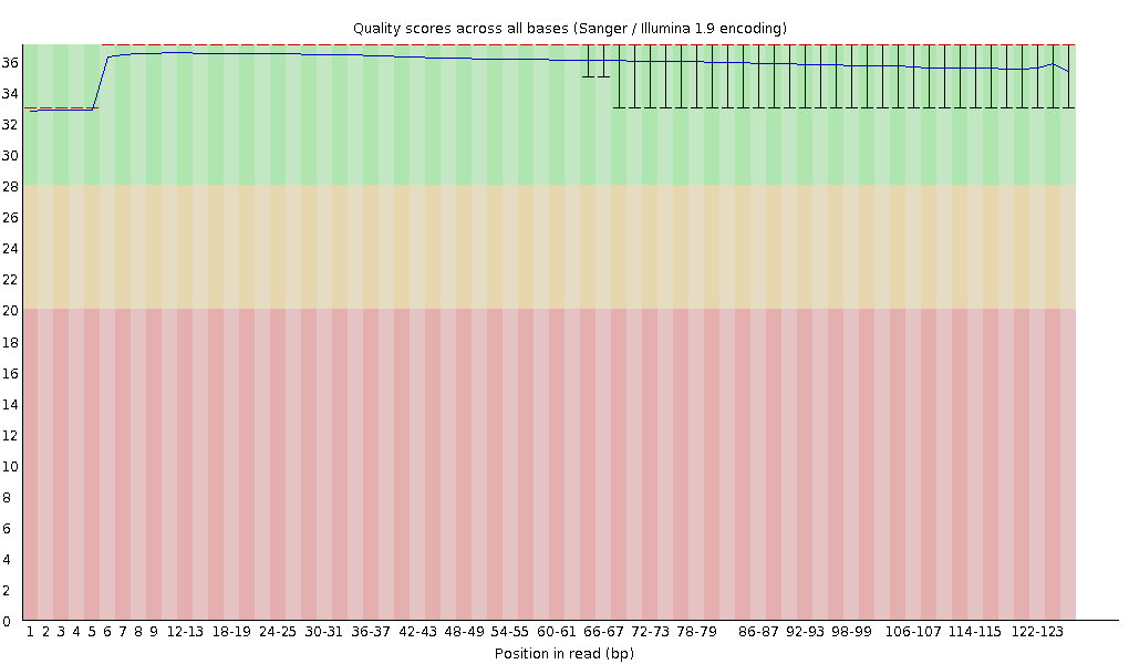 Filtering 후 JS573 read1의 QC이미지 (10Kbp,3 차)