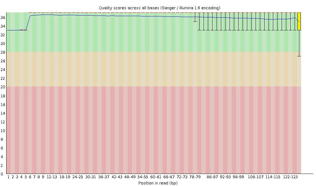 Filtering 후 JS573 read1의 QC이미지 (10Kbp,2차)