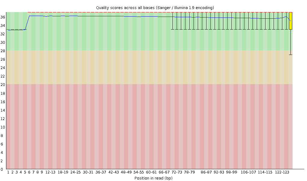 Filtering 후 JS573 read2의 QC이미지 (10Kbp,2 차)