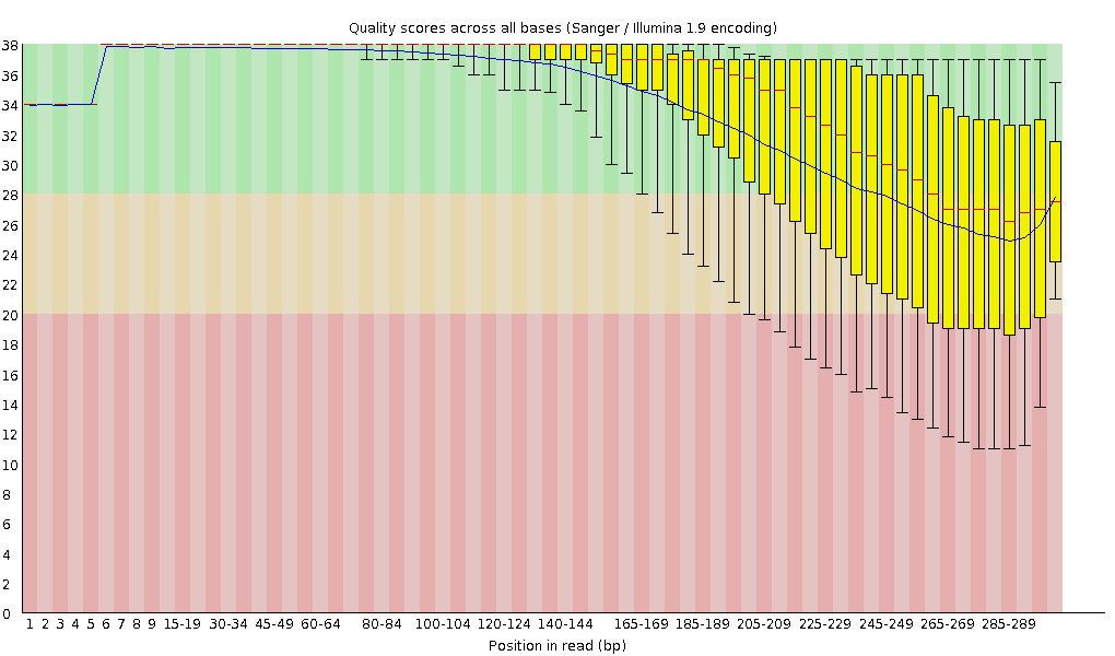 Filtering 후 JS626 read1의 QC 이미지 (MiSeq)