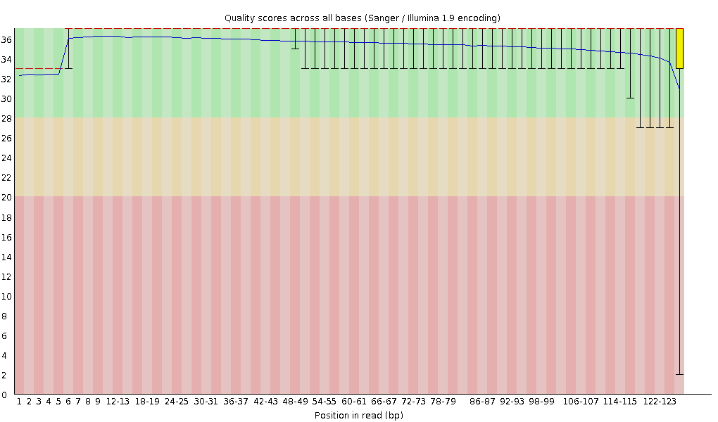 JS626 read1의 QC 이미지 (500bp, 2차)