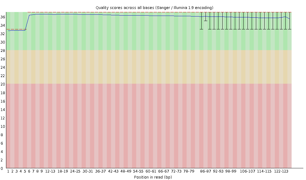 Filtering 후 JS626 read1의 QC이미지(500bp,2차)