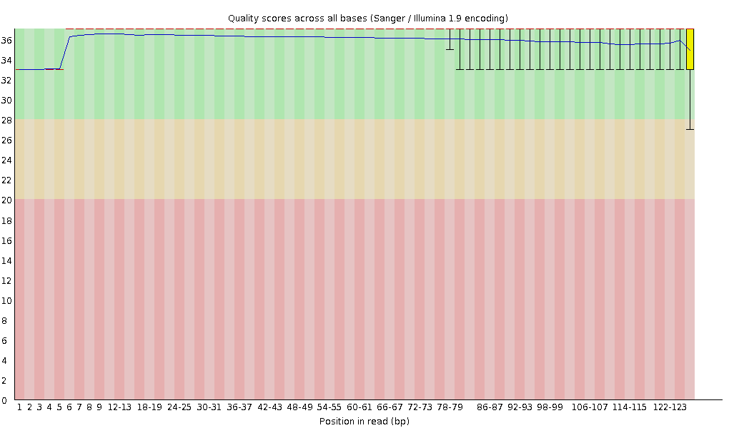 Filtering 후 JS626 read1의 QC 이미지(5Kbp,1차)