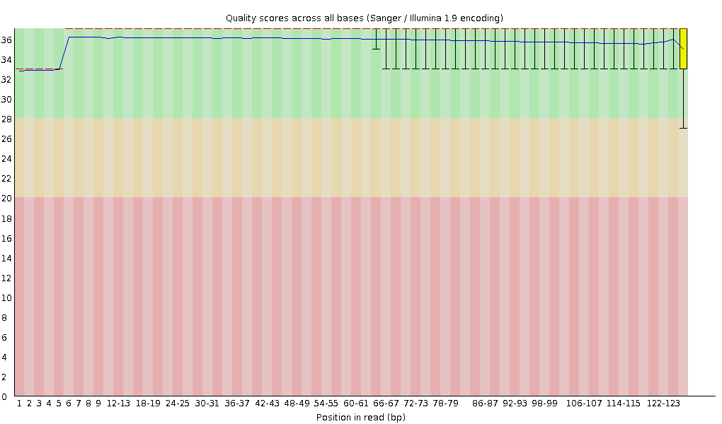 Filtering 후 JS626 read1의 QC 이미지(5Kbp,1차)