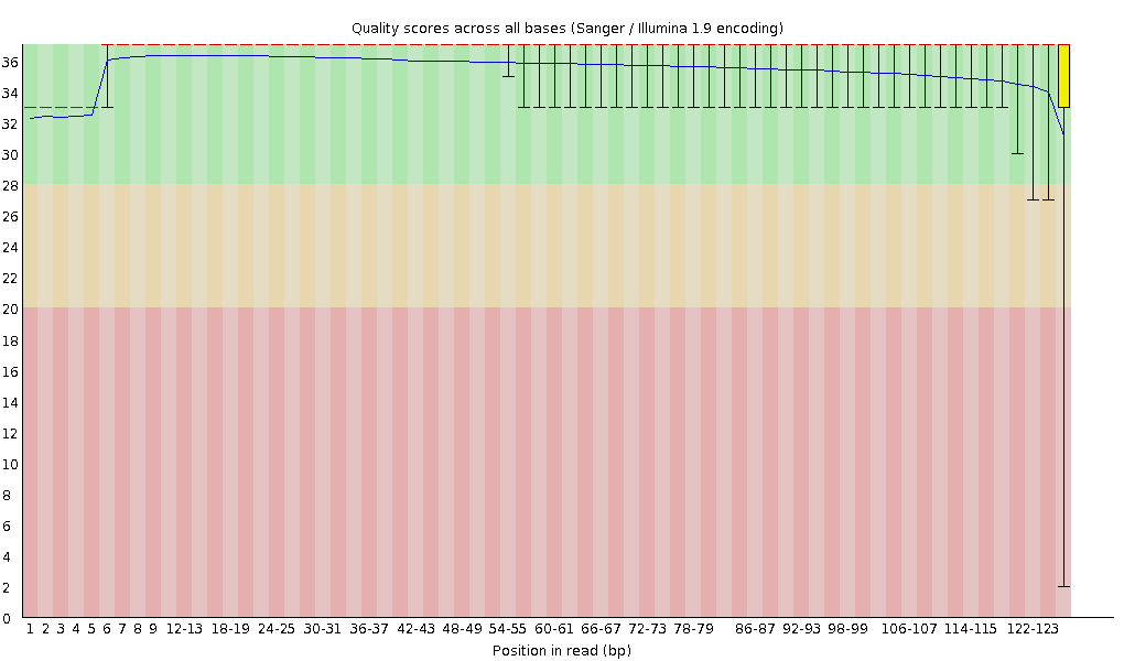 JS626 read1의 QC 이미지 (5Kbp, 2차)