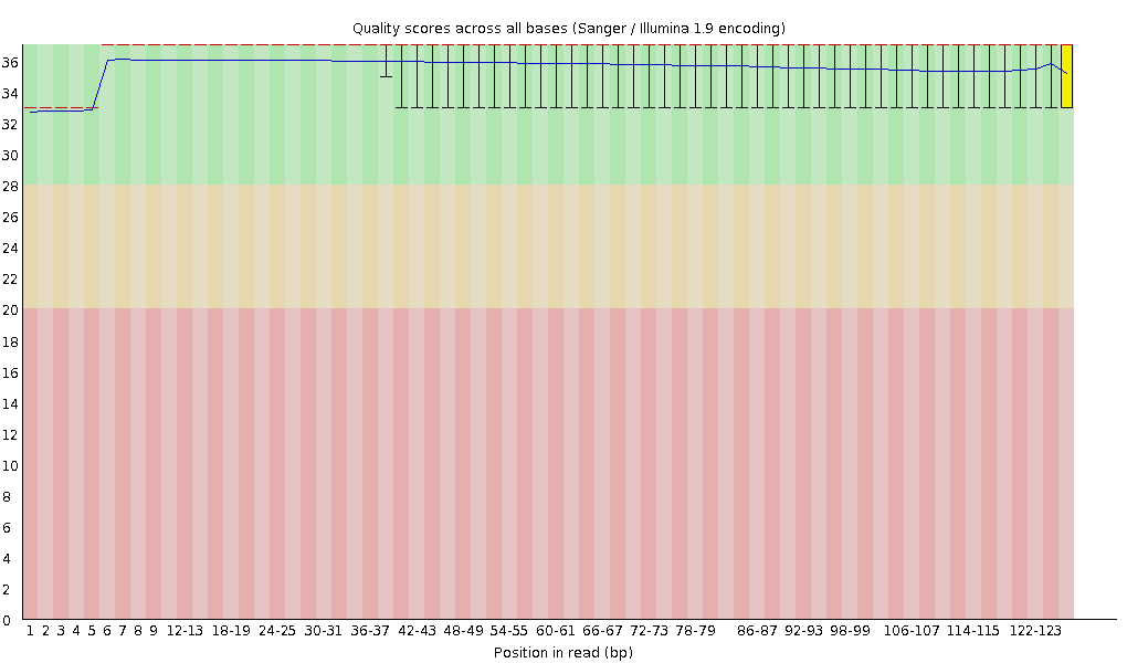 Filtering 후 JS626 read1의 QC 이미지(5Kbp,2차)