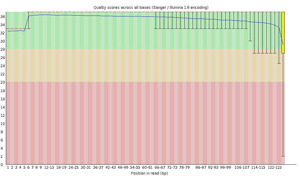 JS626 read1의 QC 이미지 (10Kbp, 1차)