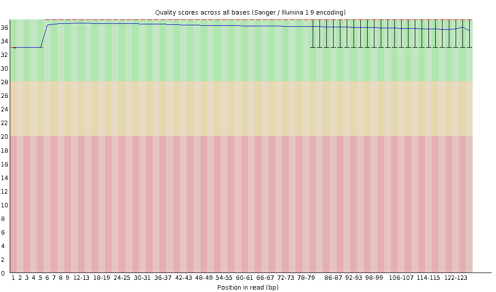 Filtering 후 JS626 read1의 QC 이미지(5Kbp,2차)