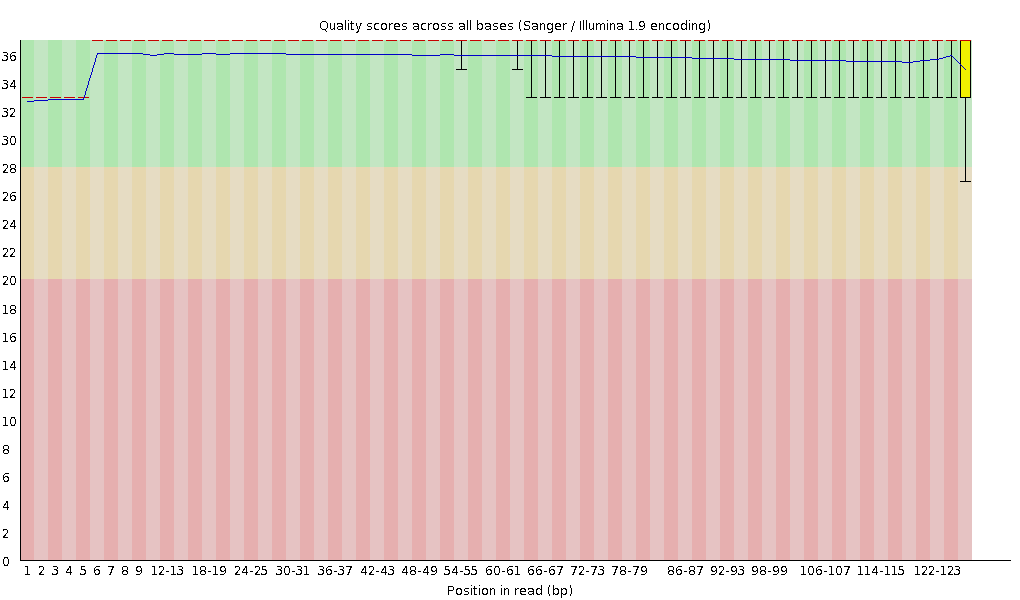 Filtering 후 JS626 read2의 QC이미지(10Kbp,2차)