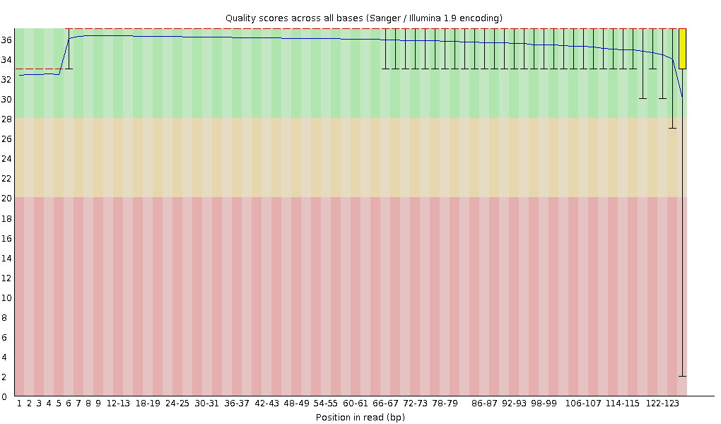 JS626 read1의 QC 이미지 (10Kbp, 2차)