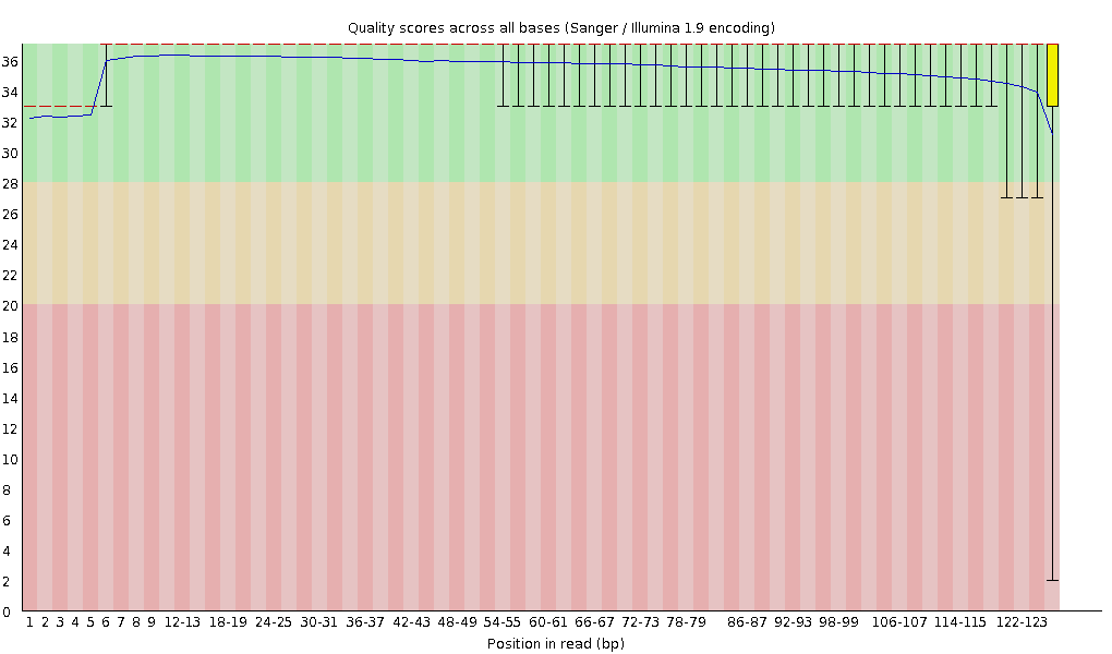 JS626 read1의 QC 이미지 (10Kbp, 3차)