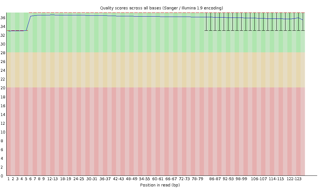 Filtering 후 JS626 read1의 QC이미지(10Kbp,3차)