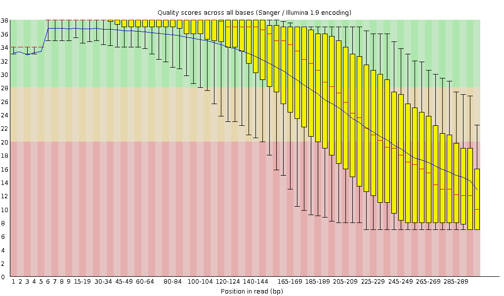 JS1030 read2의 QC 이미지 (MiSeq)