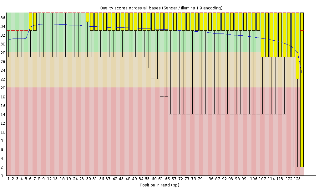 JS1030 read1의 QC 이미지 (500bp, 1차)