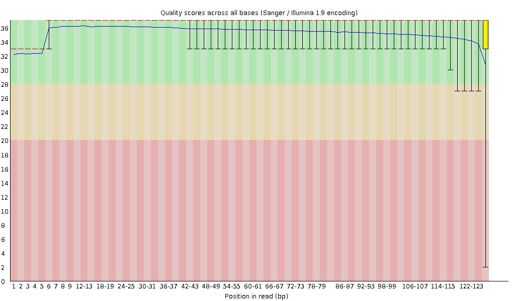 JS1030 read1의 QC 이미지 (500bp, 2차)