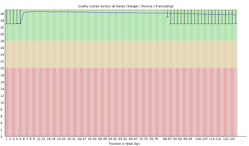 Filtering 후 JS1030 read1의 QC이미지(5Kbp,2차)