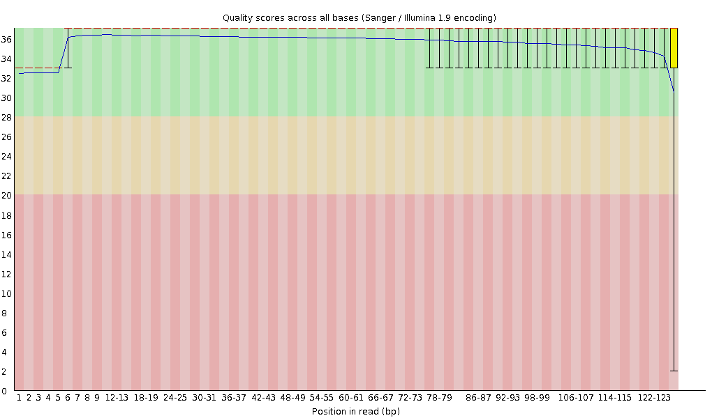 JS1030 read1의 QC 이미지 (10Kbp, 1차)