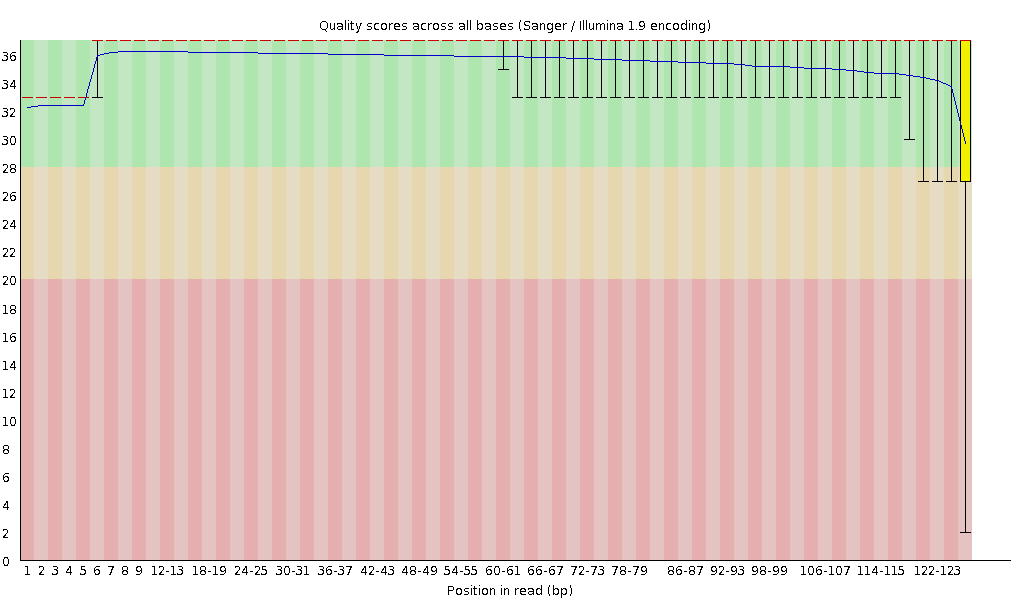 JS1030 read1의 QC 이미지 (10Kbp, 2차)