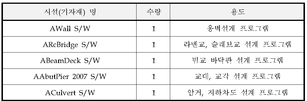 연구기자재 보유현황