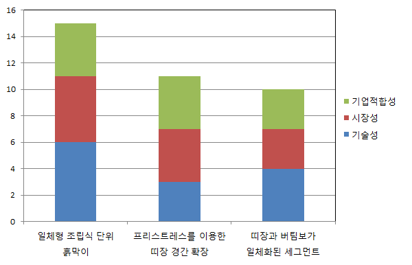 포트폴리오 분석 결과