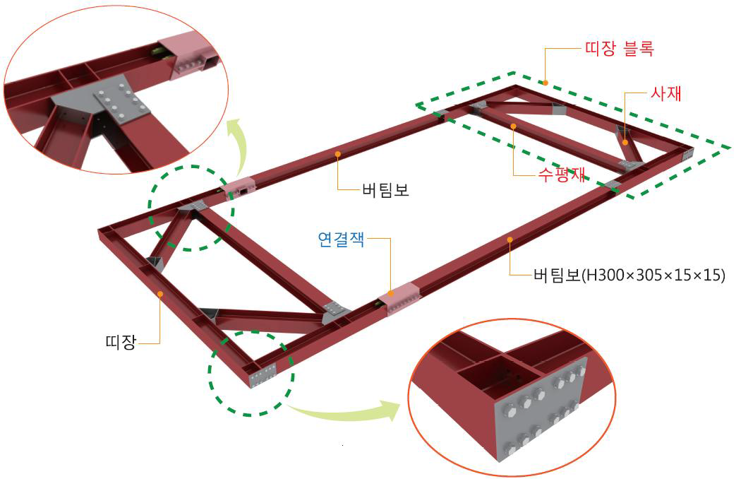 기획지원 대상기술의 일체형 단위 흙막이 가시설