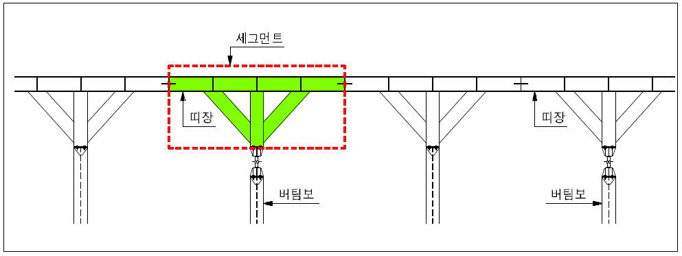 띠장-버팀보 일체형 세그먼트