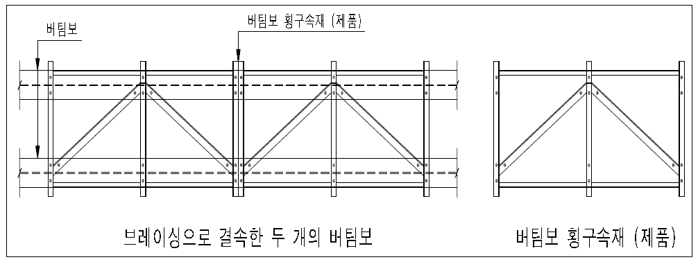 브레이싱으로 결속한 버팀보와 버팀보 횡구속재(평면도)