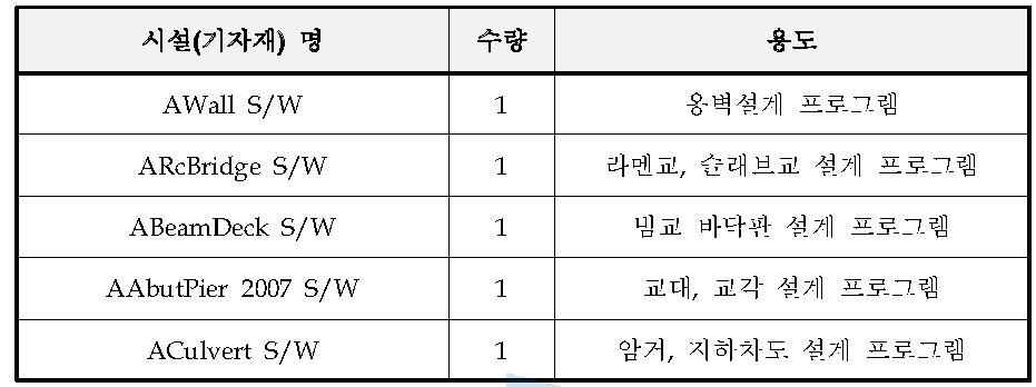 연구 기자재(소프트웨어) 보유현황