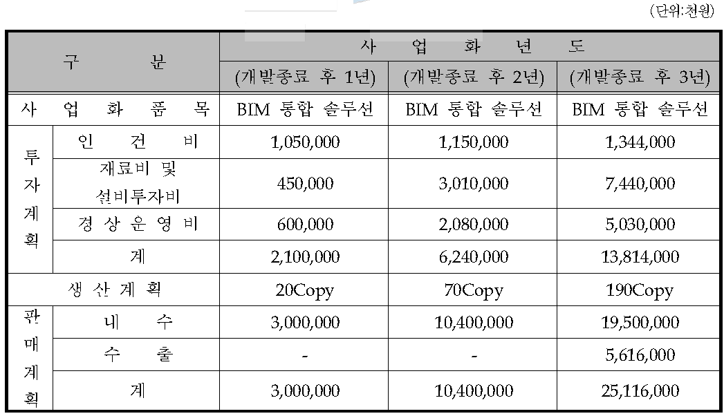 사업화 추진 계획