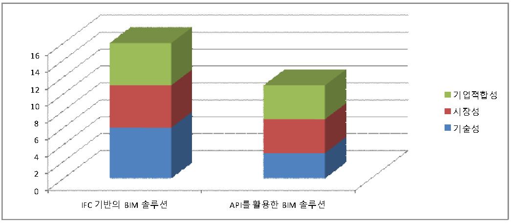 포트폴리오 분석 결과