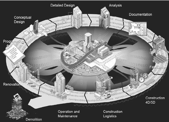 Building Information Modeling Processes