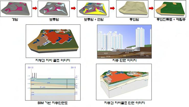 지반 및 골조 검토 응용