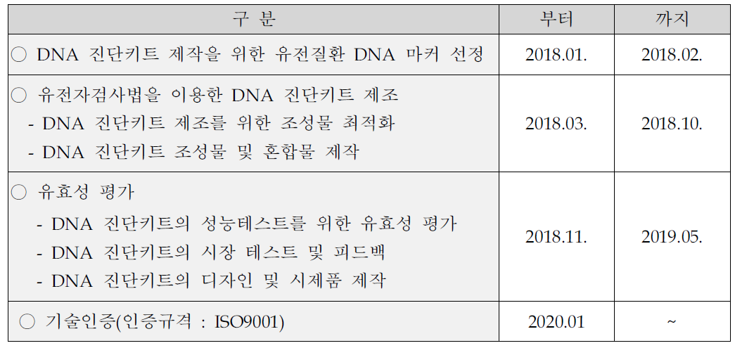 애완견 DNA 진단키트(고가) 제품개발 계획