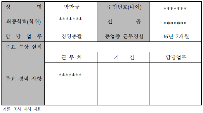 대표자 현황