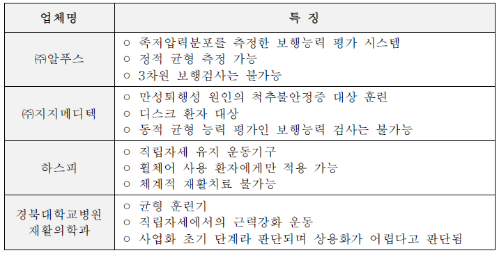 국내의 기술개발 동향