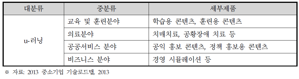 U-러닝 콘텐츠 분야 공급망 단계별 주요제품 분류