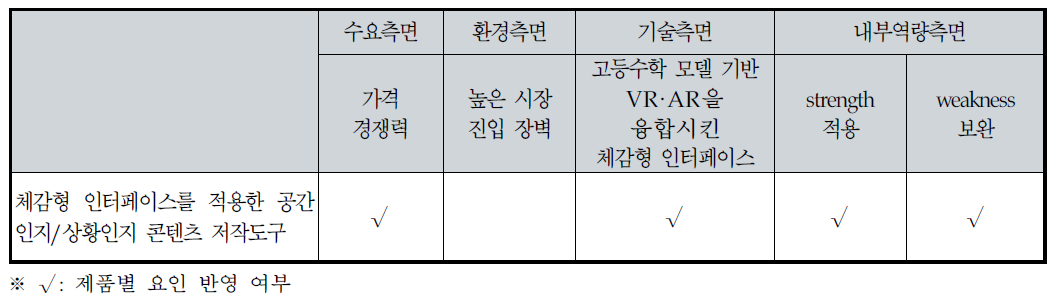 (주)이투오피에스社의 전략제품 현황