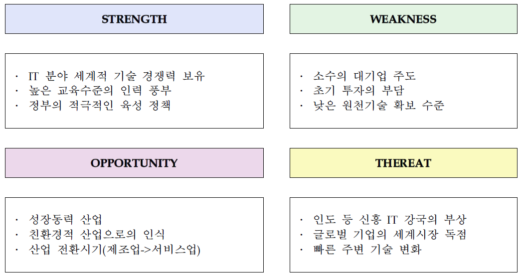 국내 디지털콘텐츠 산업 SWOT 분석