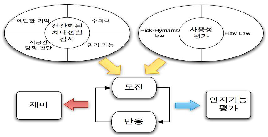 신청 기술의 기능