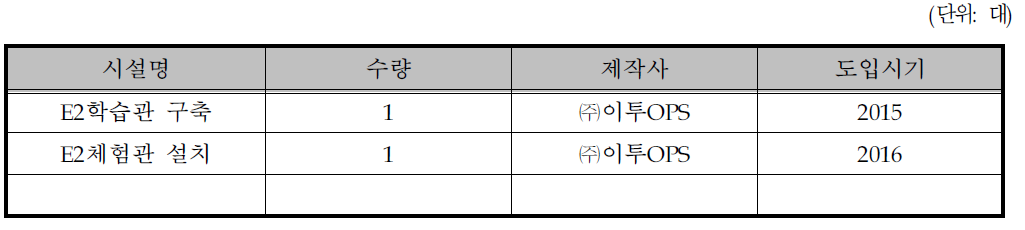 사업화를 위한 필요 설비