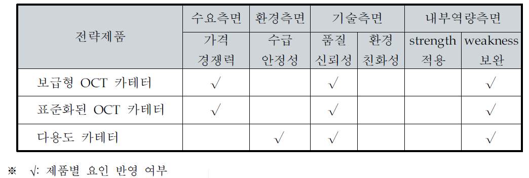 썬텍(주)의 전략제품 현황